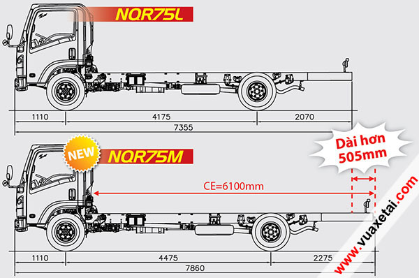 catalo xe tải isuzu 5.5 tấn dài NQR75M